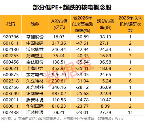 AI尽头是核电美国重磅出手 砸175亿美元投向核能（附股）